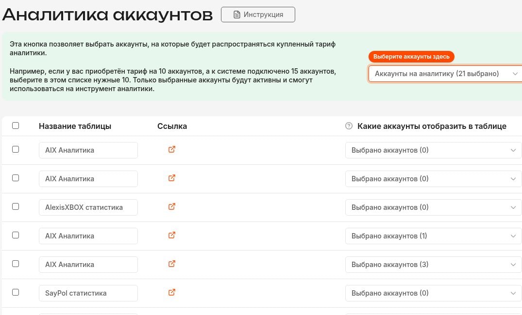 Аналитика аккаунтов AIX: Раскладываете по таблицам
