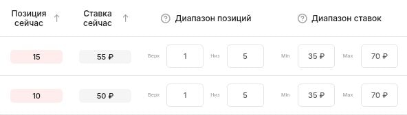 Бид-менеджер AIX: Границы ставки