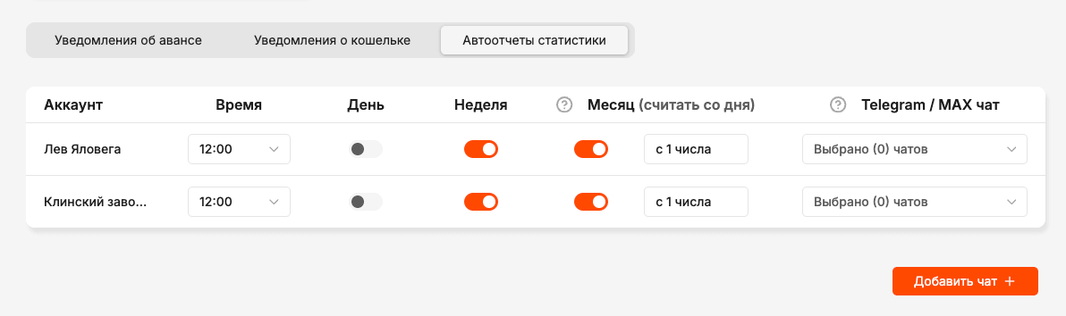Умные уведомления AIX: Отчёт клиенту уходит сам