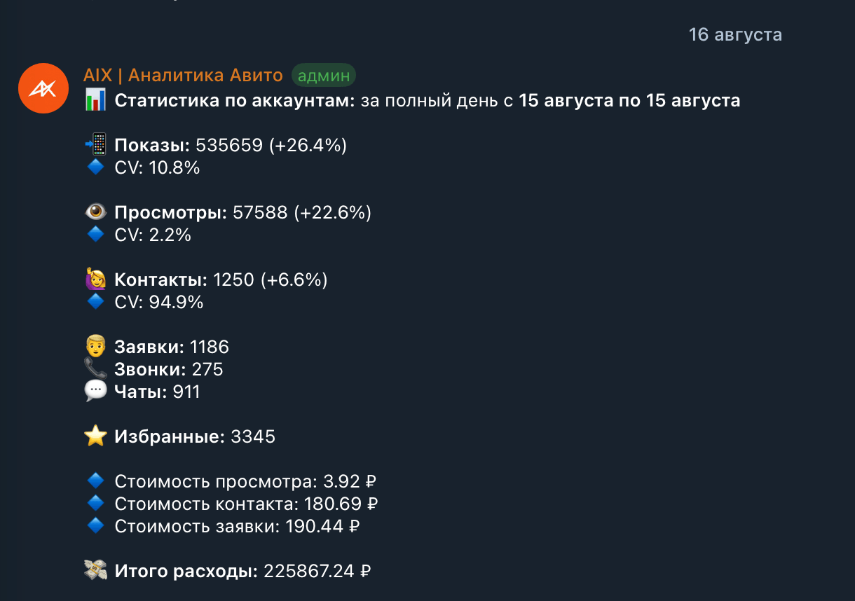 Умные уведомления AIX: Автоотчёт в мессенджер