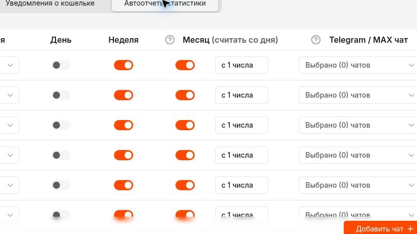 Умные уведомления AIX: Таблица по аккаунтам