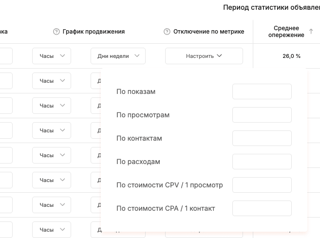 Ручное продвижение AIX: Добавляете ограничения