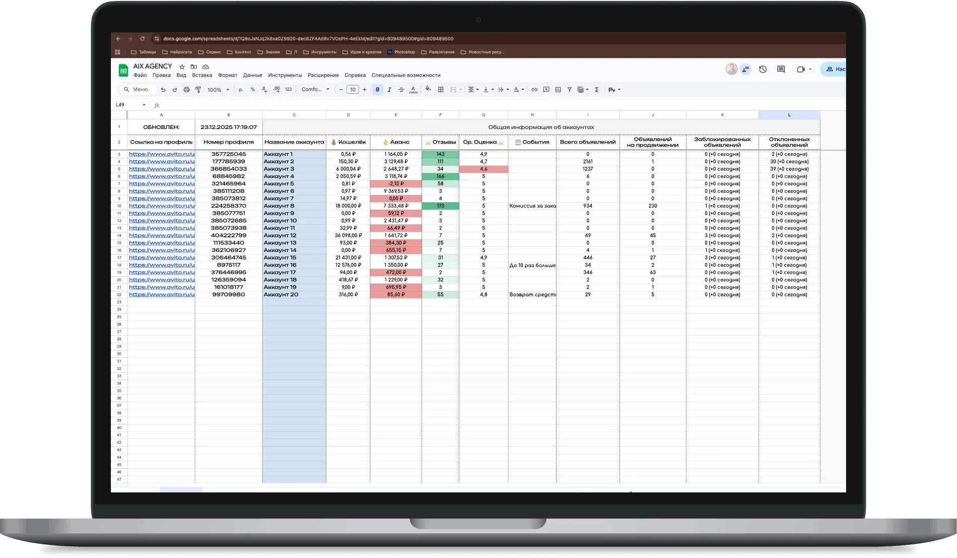 Таблица аккаунтов