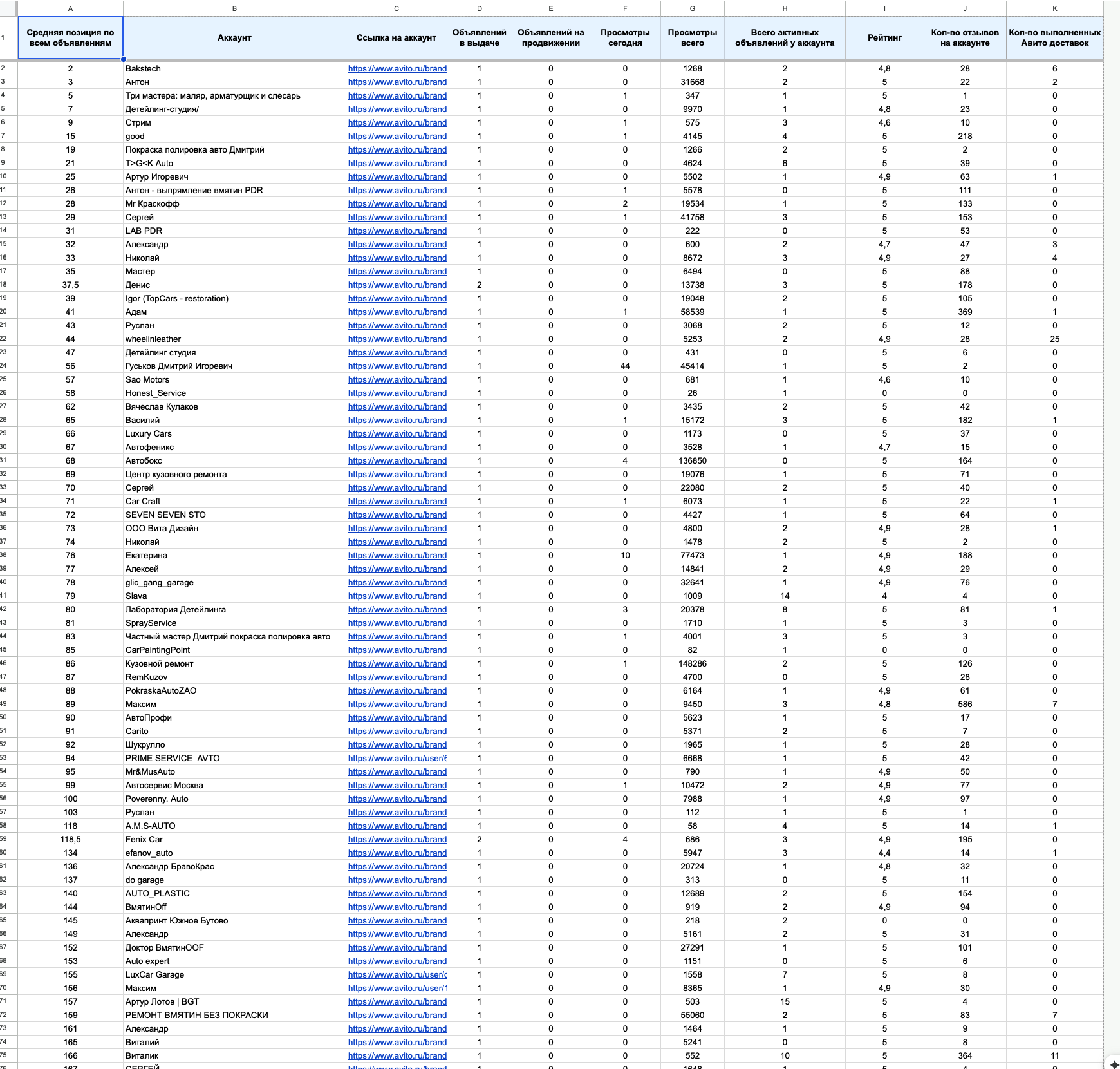 Список всех аккаунтов