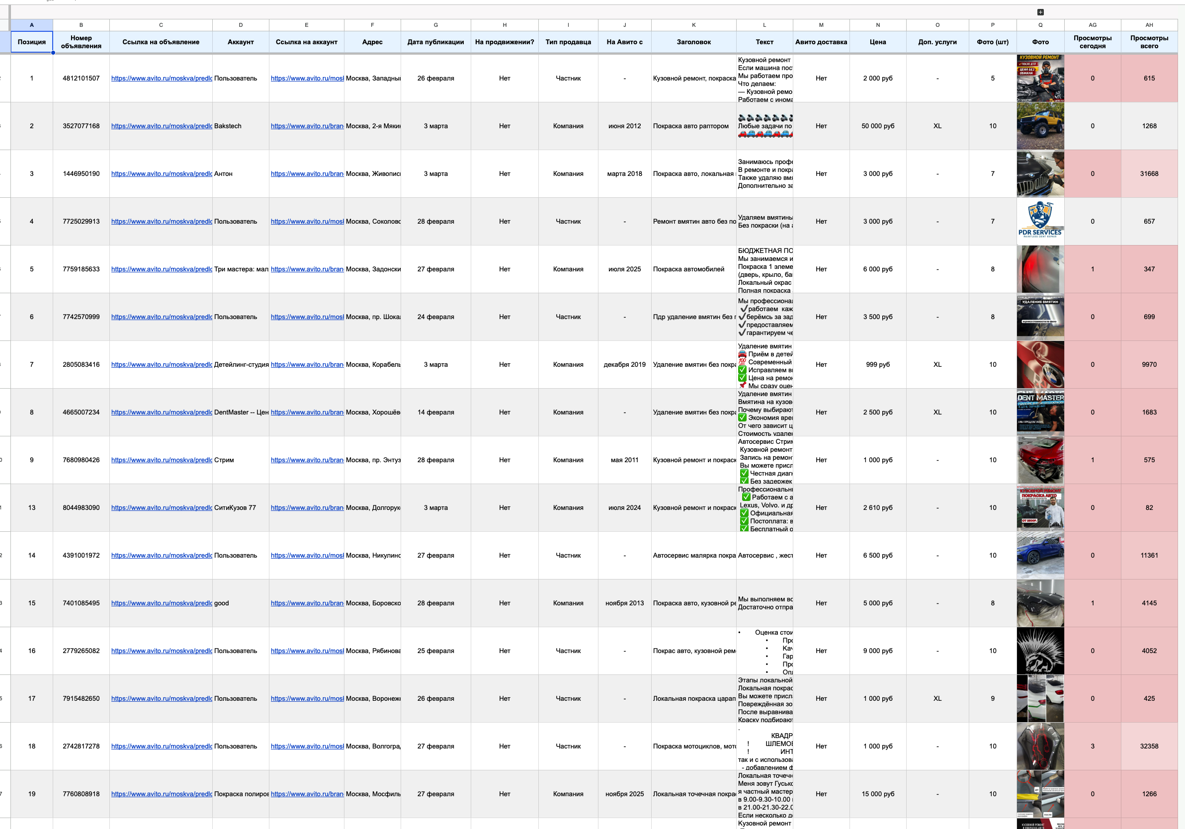 Список всех объявлений