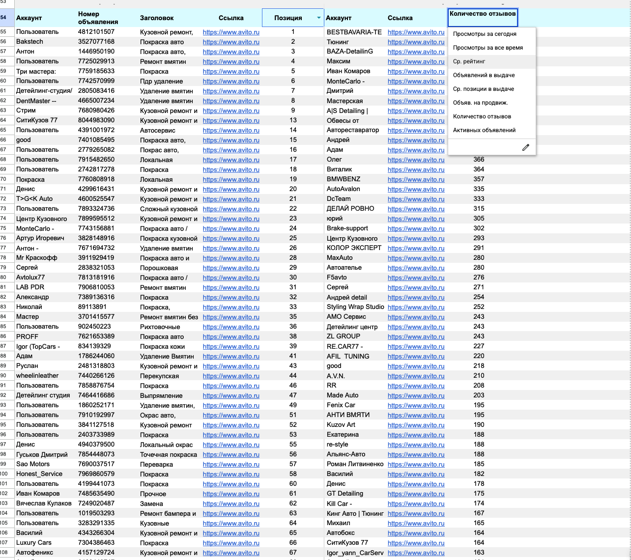 Сортировка по важным метрикам