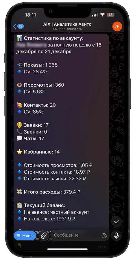Аналитика Авито Telegram