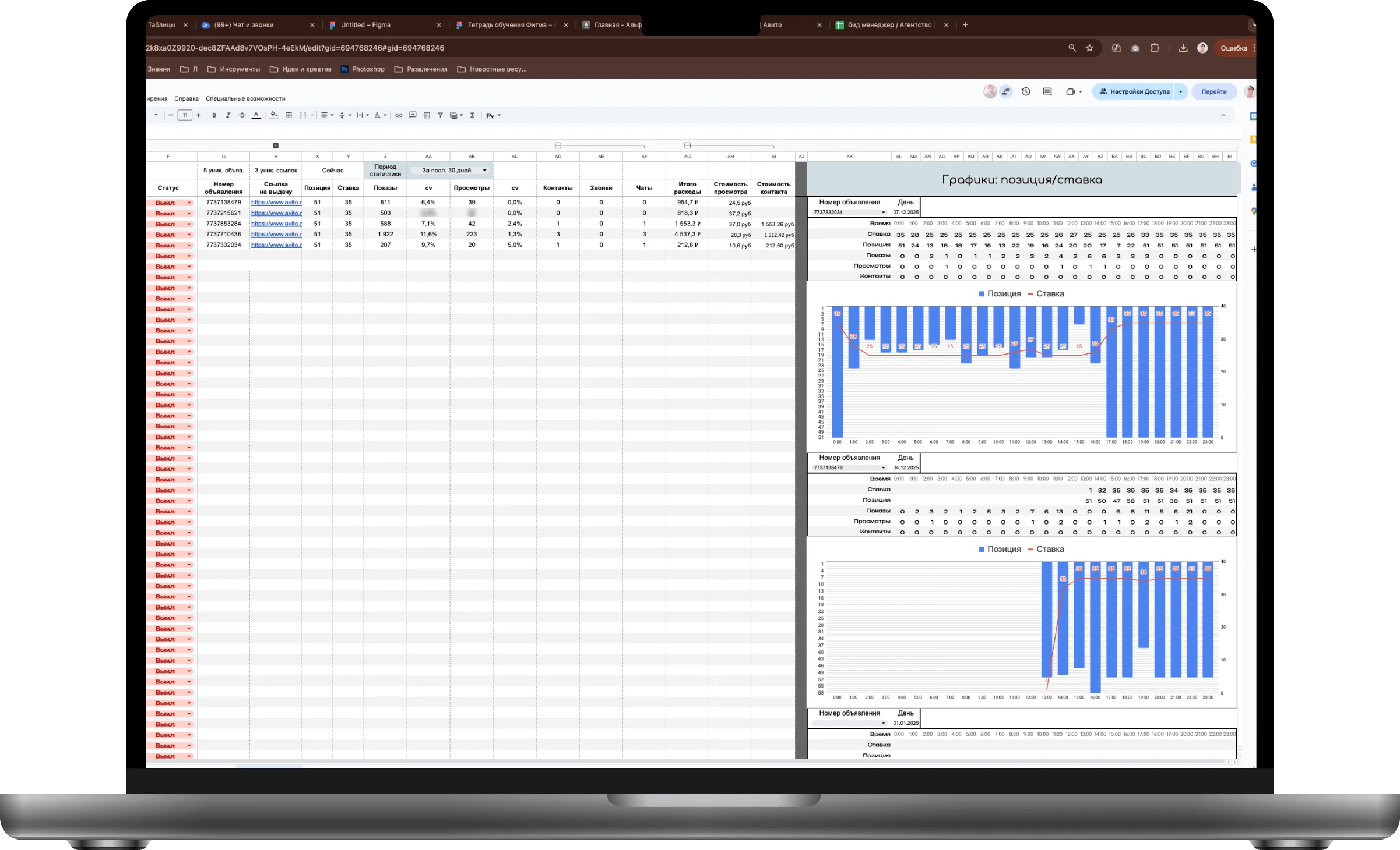 Графики и таблицы статистики