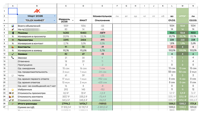 Аналитика превью