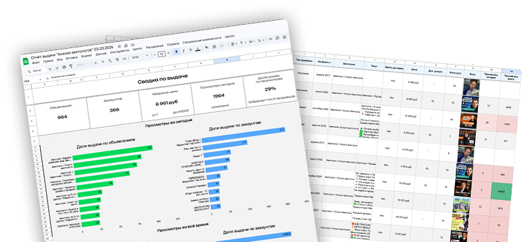 Анализ выдачи превью