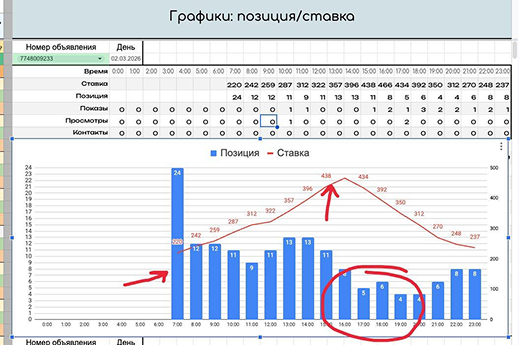 Бид-менеджер превью