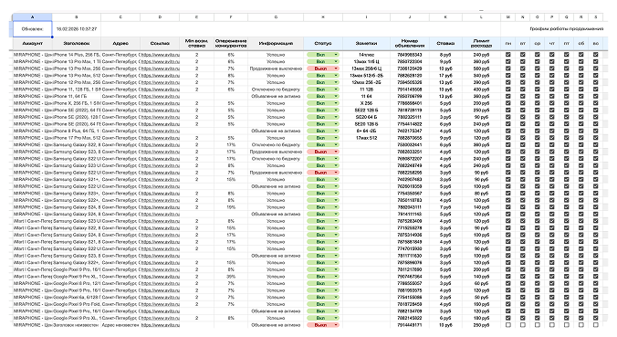 Ручное продвижение превью
